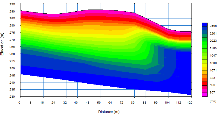 Ejemplo de imagen del subsuelo obtenida mediante tomografía de refracción sísmica, por Subsuelo3D