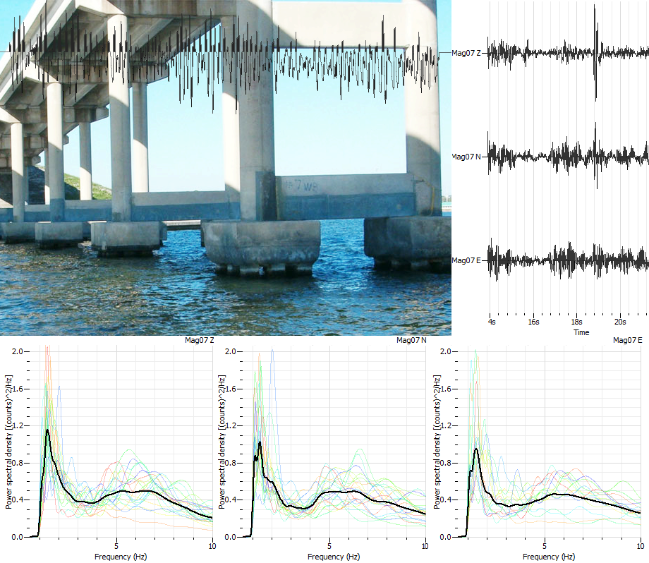 Monitoreo y Análisis de Vibraciones. Norma Alemana DIN 4150-3